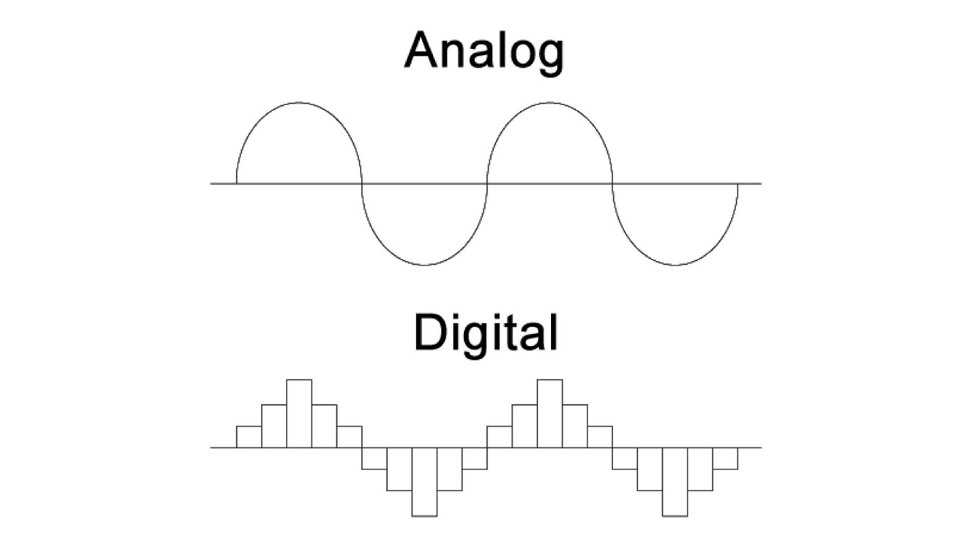 تفاوت ساختار آنالوگ و دیجیتال