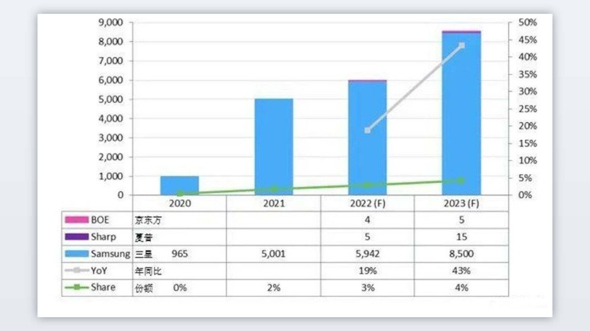 نمودار سامسونگ در بازار گوشی های هوشمند تاشو