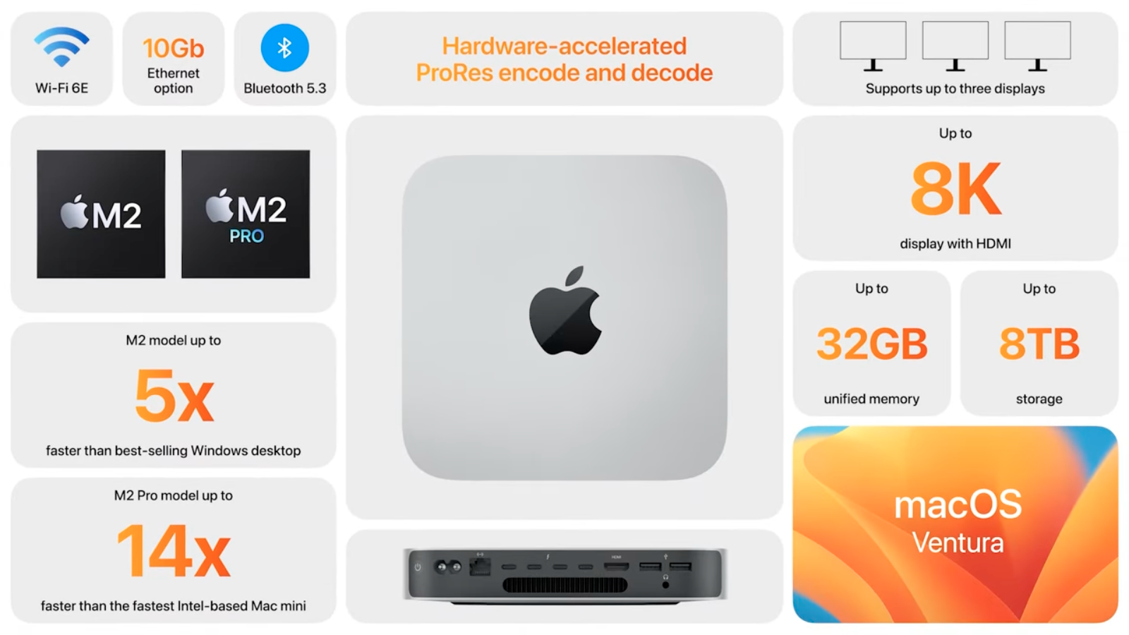 Mac mini M2 info