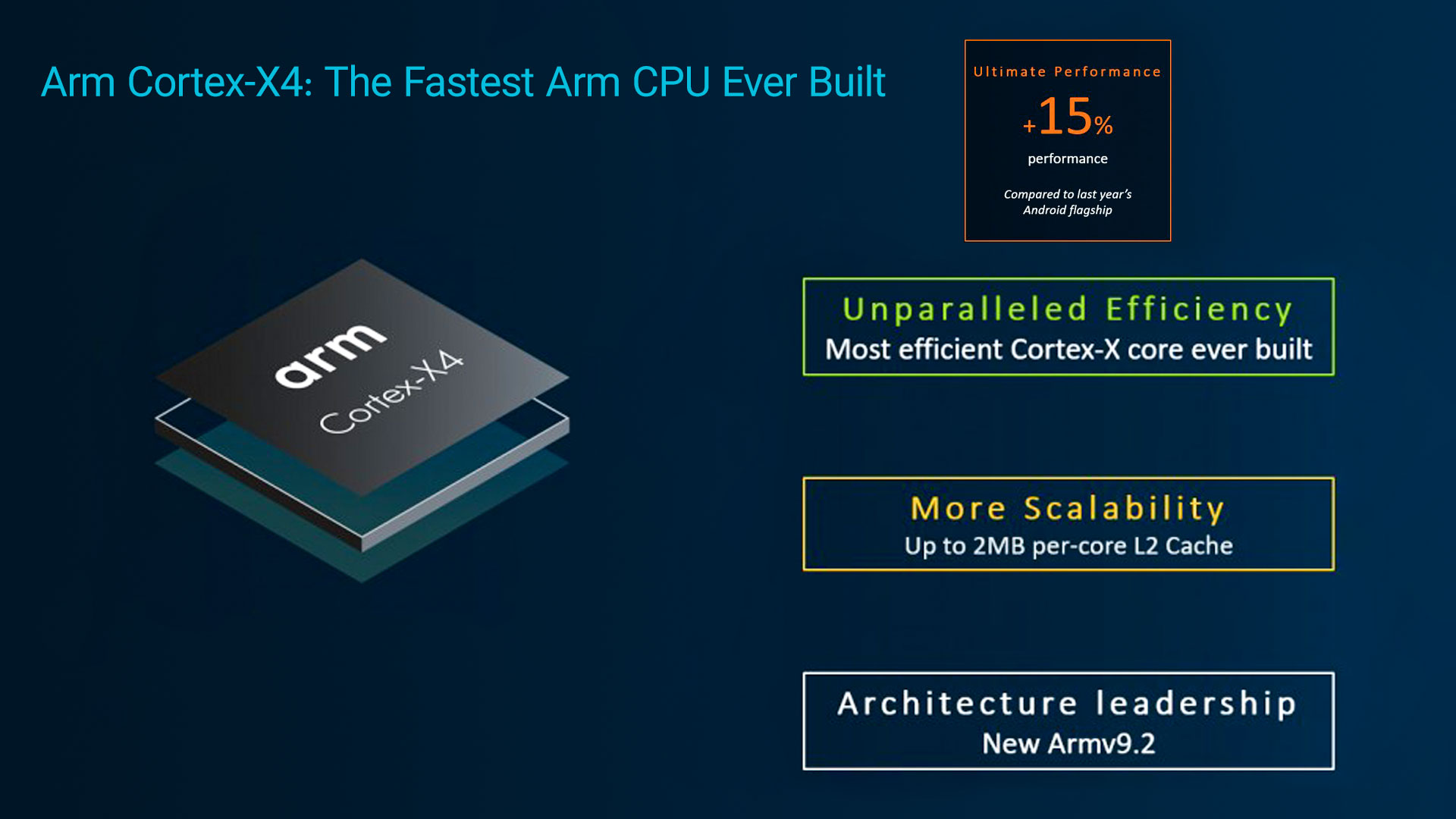 ARM از Cortex X4 سریع ترین CPU رونمایی کرد