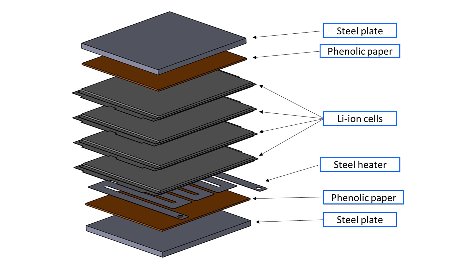 Stacked Battery