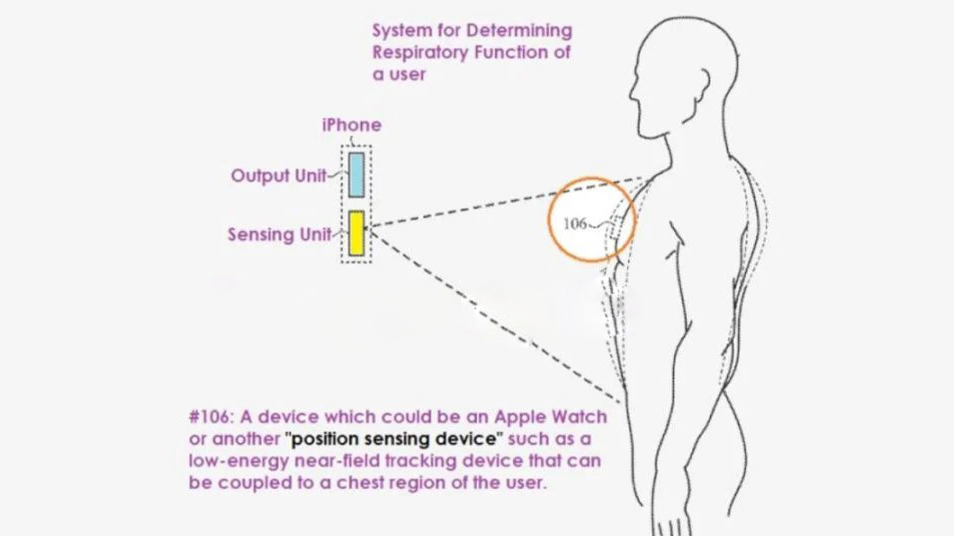 Apple Patents Technology to Analyze Respiratory