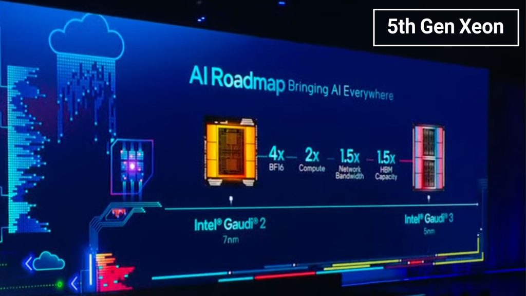 5th-Gen-Xeon