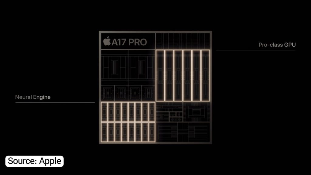 بنچمارک تراشه A17 Pro