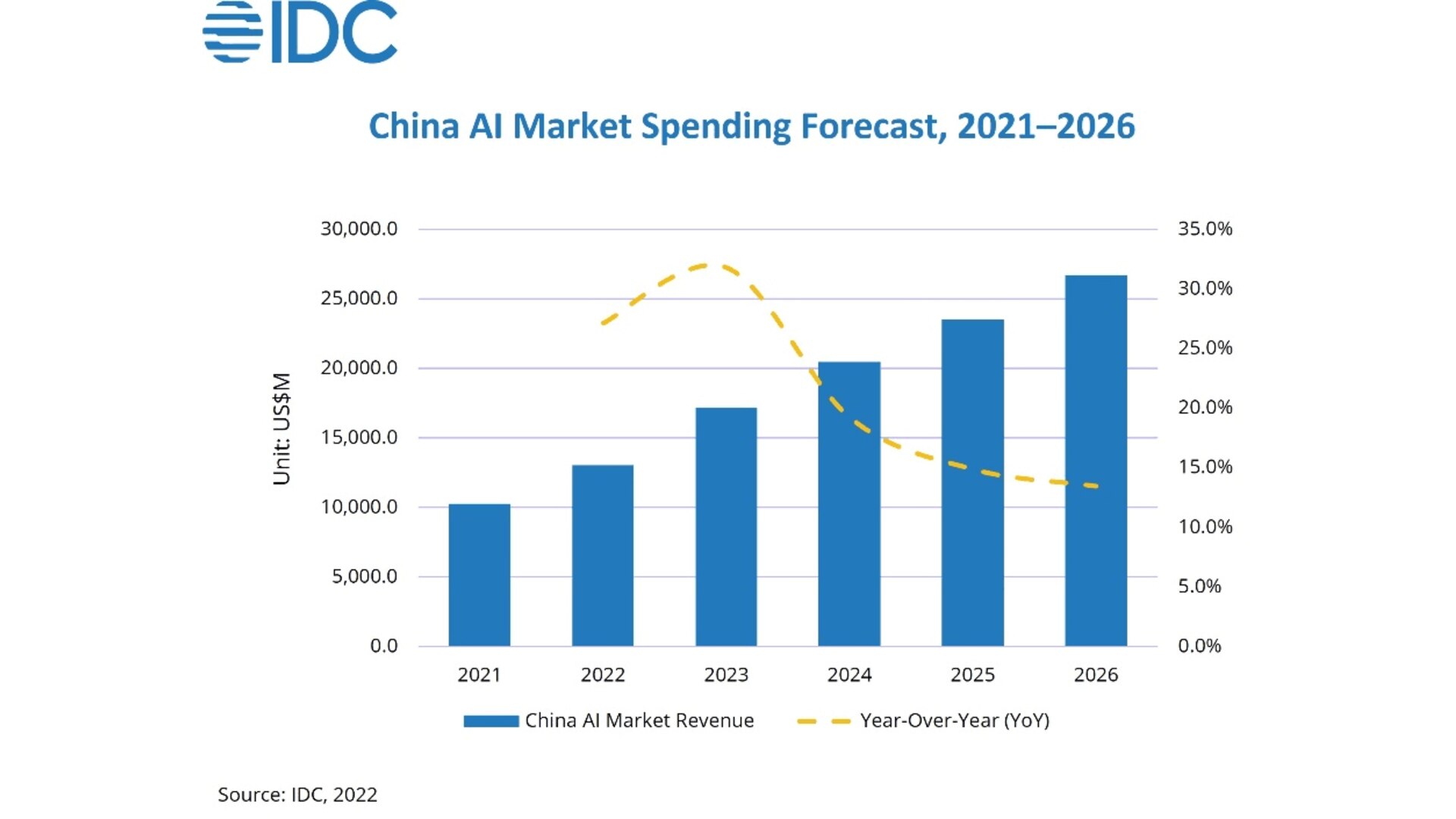 میزان فروش و توسعه هوش مصنوعی در چین