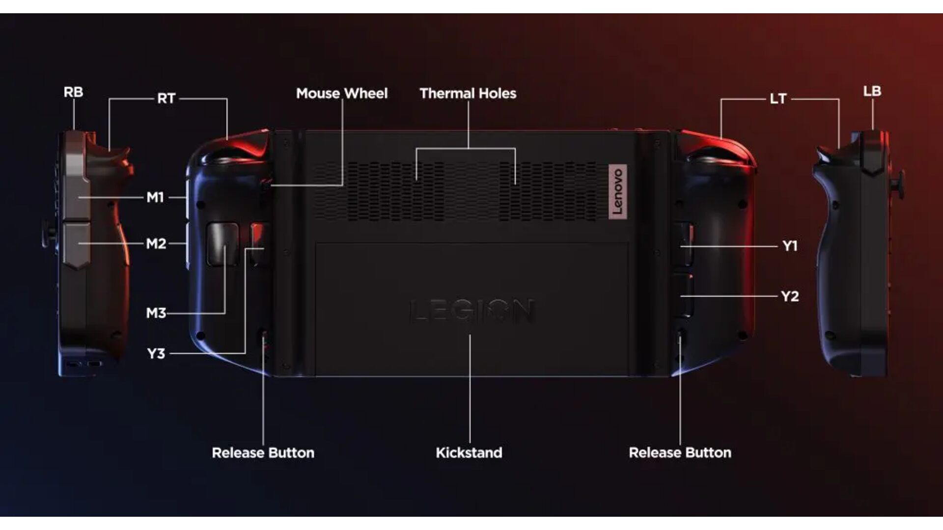 معرفی مشخصات فنی کنسول Lenovo Legion Go