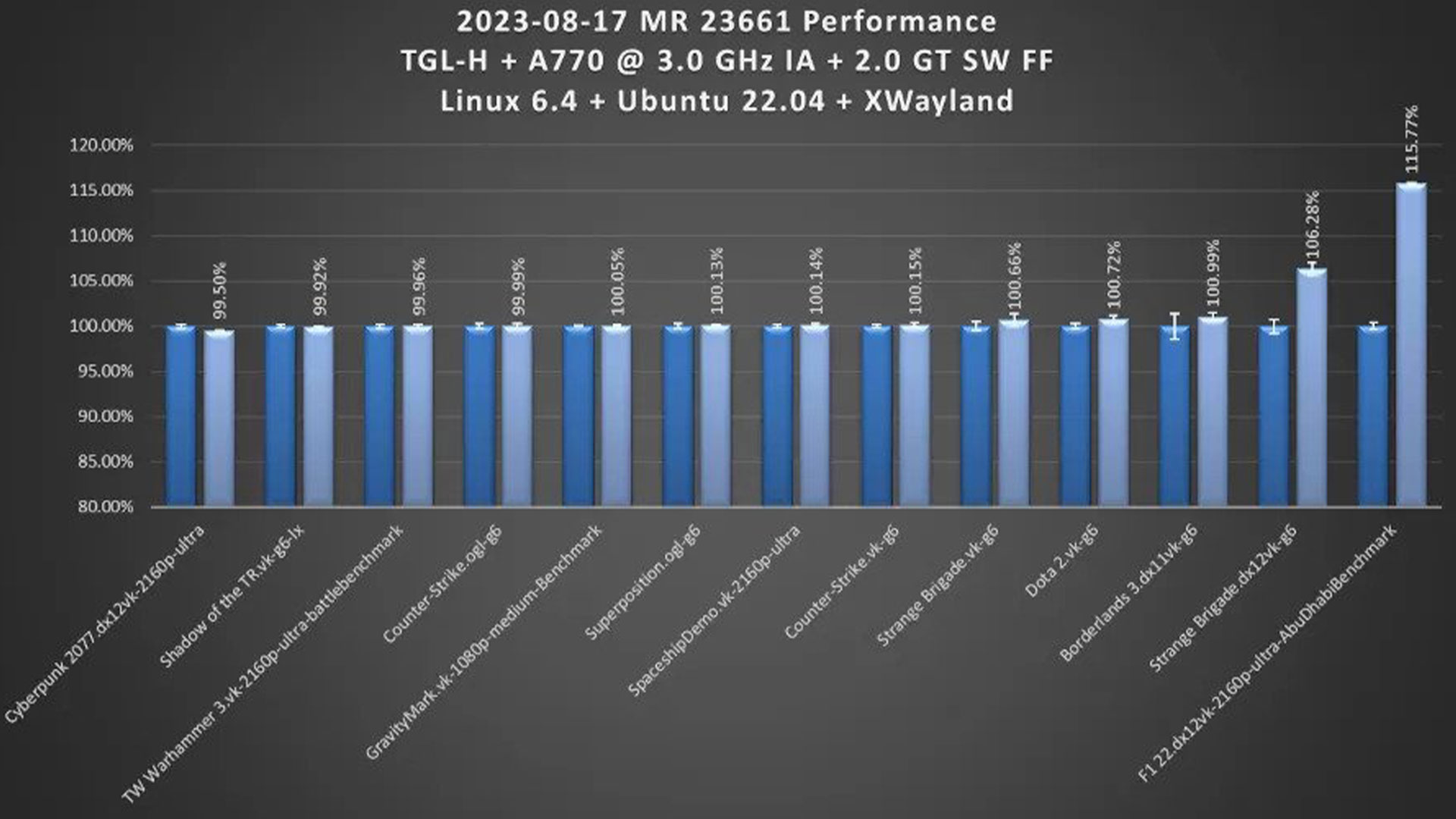 Specifications of Intel graphics drivers