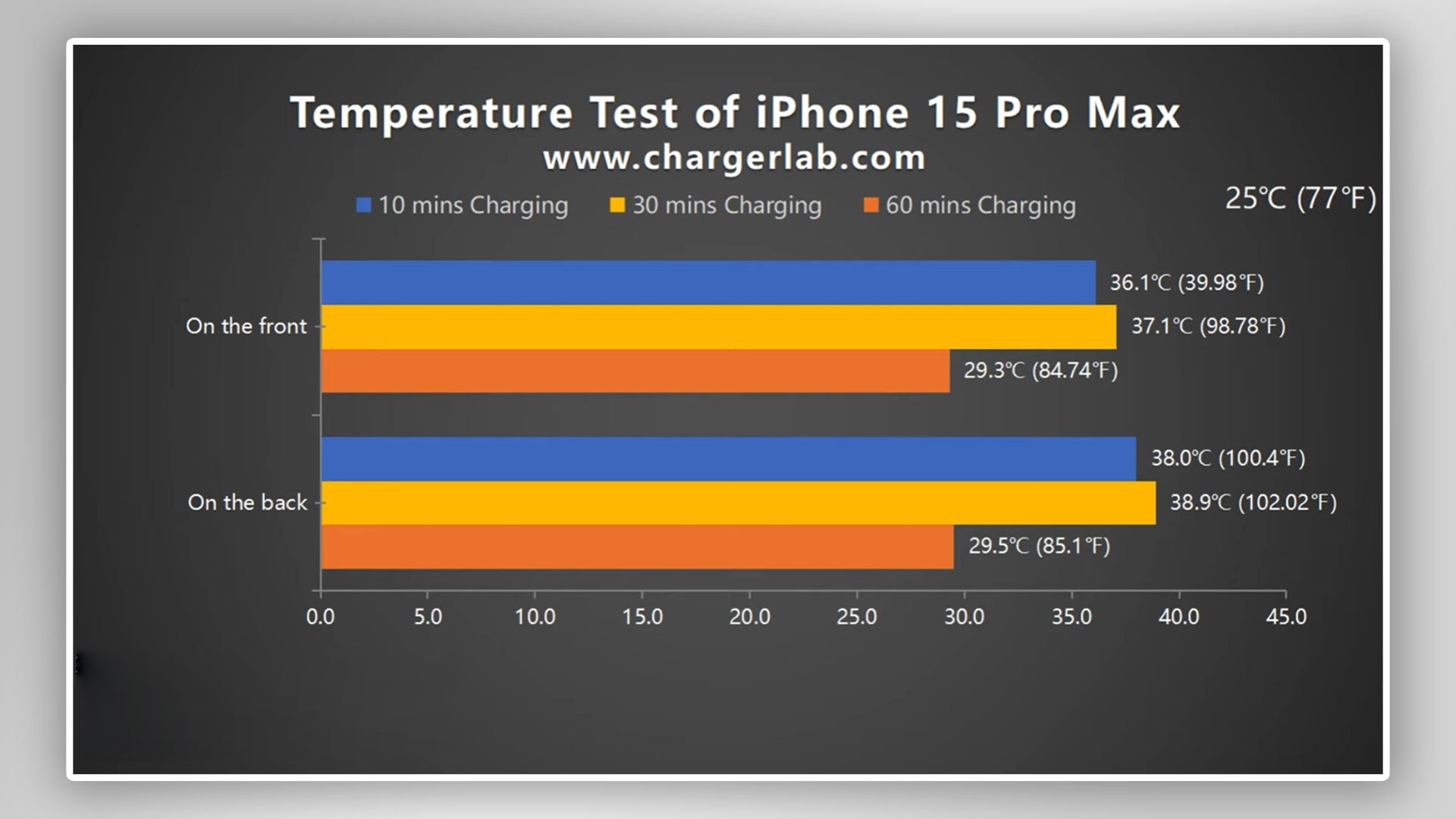 iPhone 15 Pro Max Never Overheats When Charging