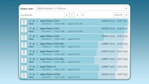 iPhone 15 Series GFX benchmark manhattan