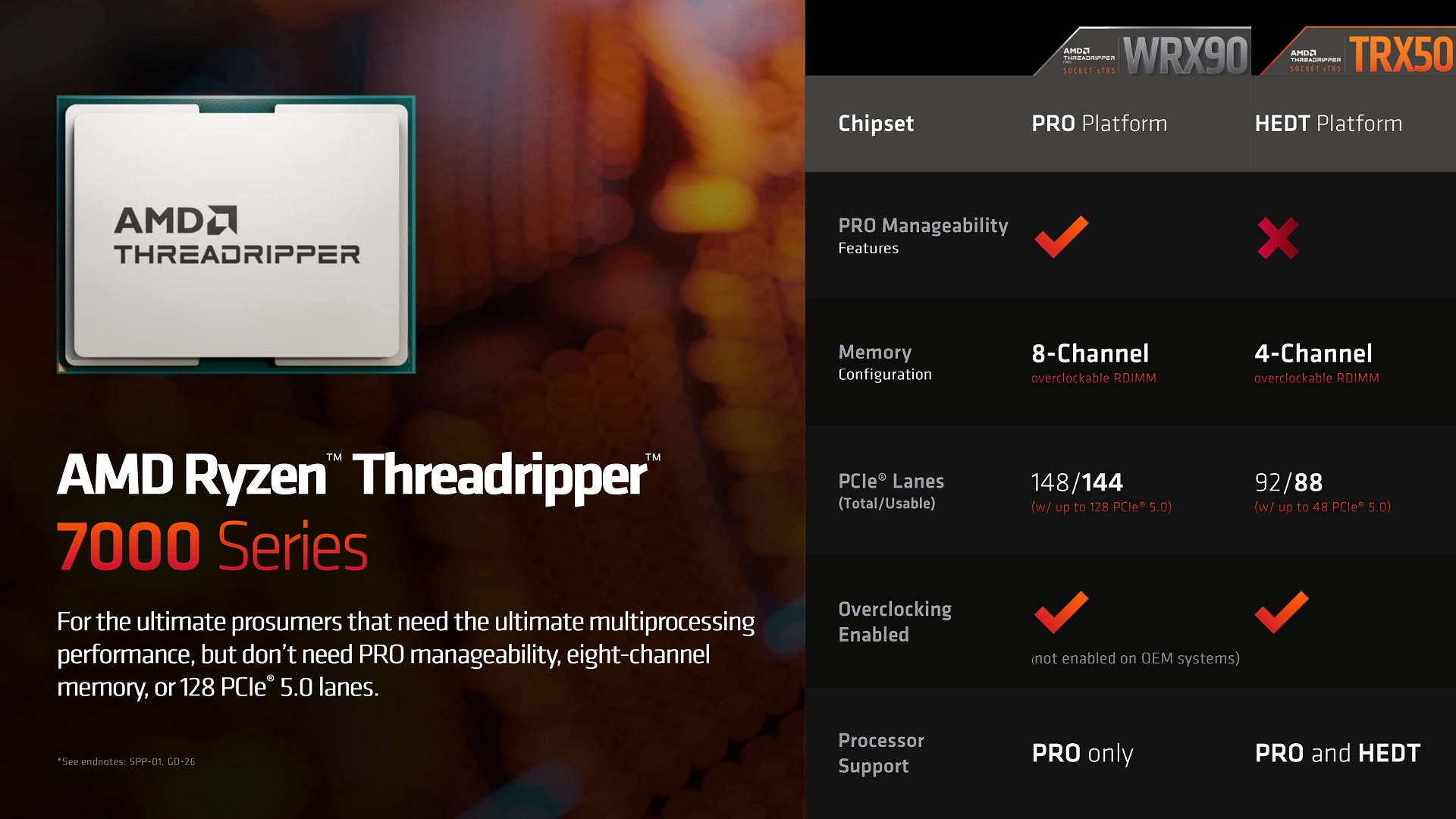 مشخصات تراشه AMD Threadripper