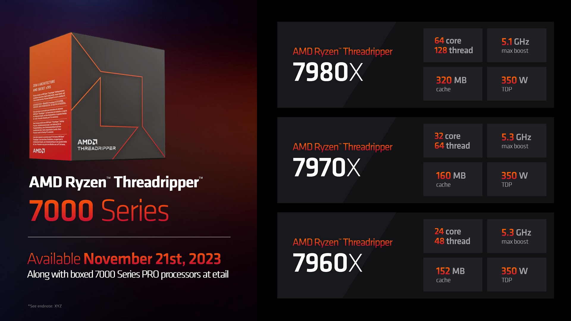 مشخصات تراشه AMD Threadripper Pro