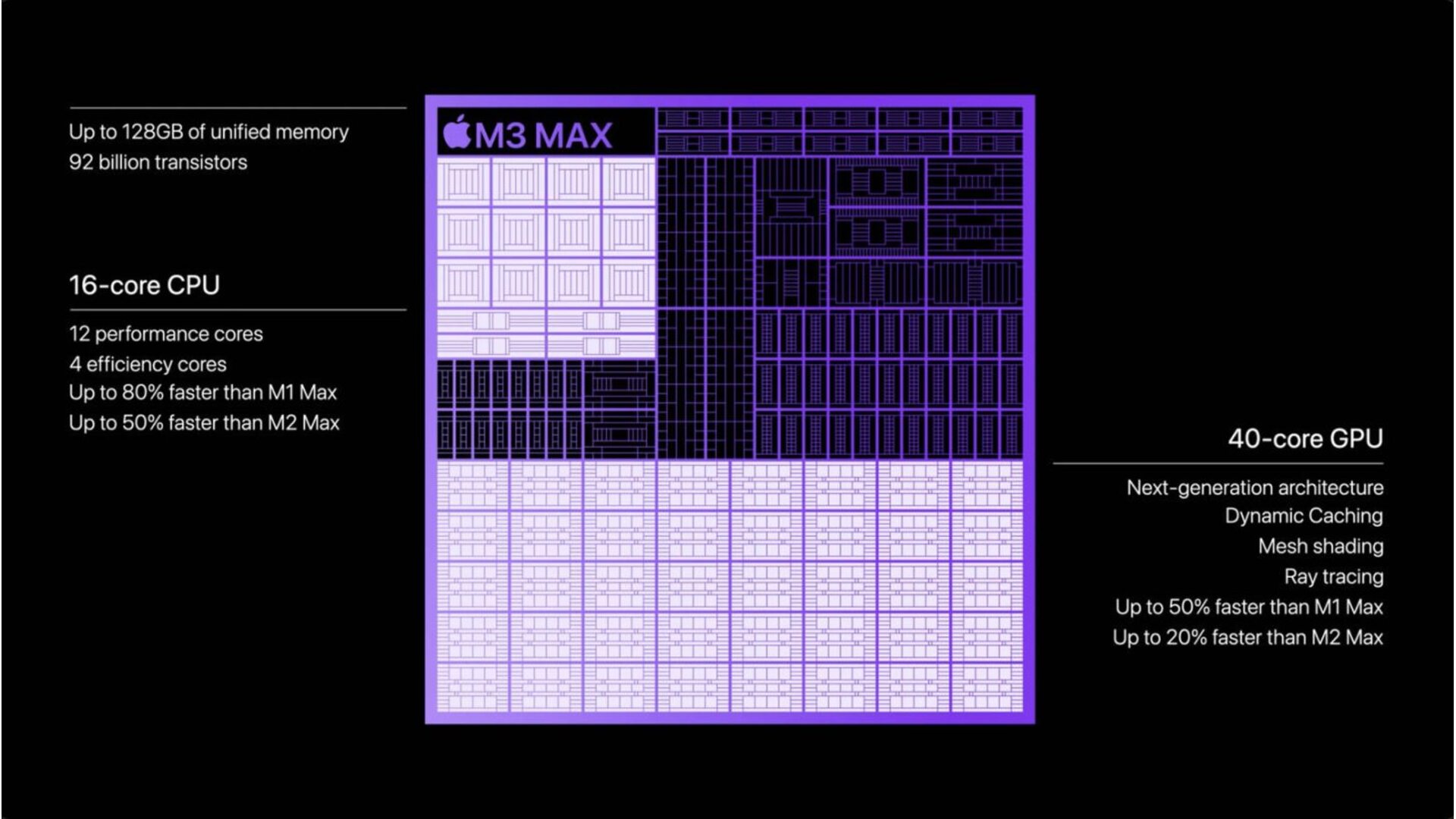 مشخصات فنی تراشه M3 Max
