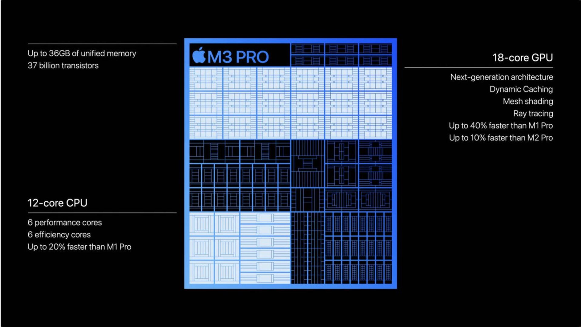 مشخصات و عملکرد تراشه M3 Pro