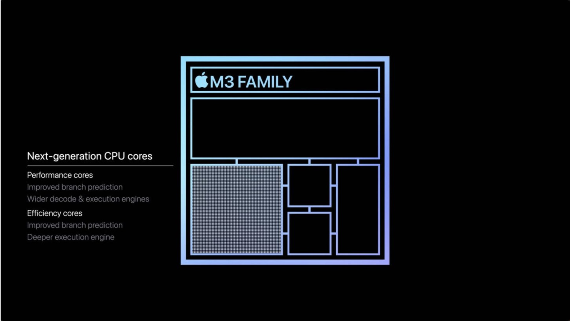 خانواده تراشه‌های اپل M3