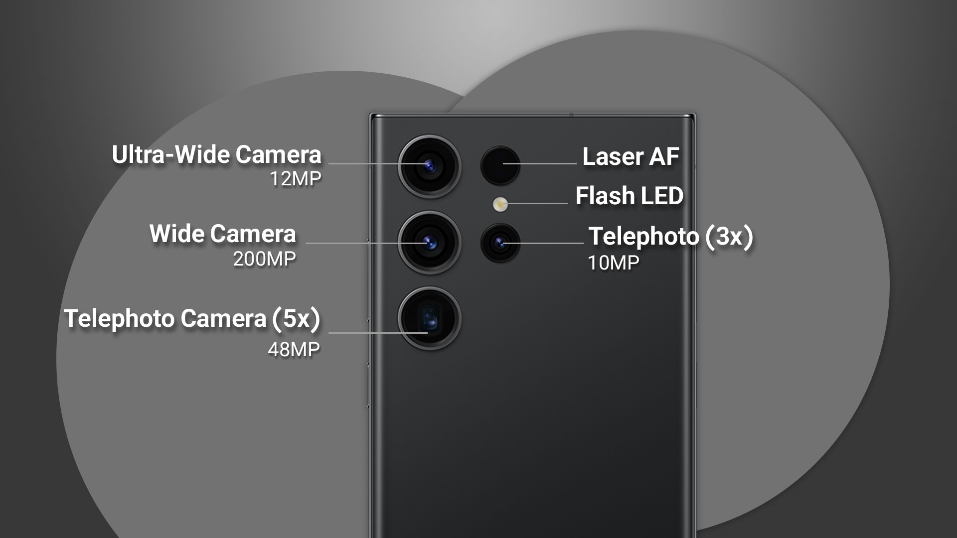مشخصات دوربین گلکسی S24 اولترا 