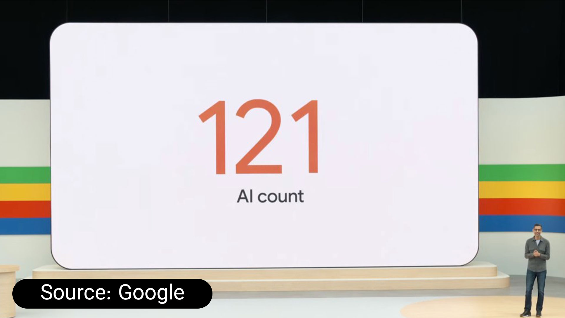121 واژه هوش مصنوعی Google I/O 2024