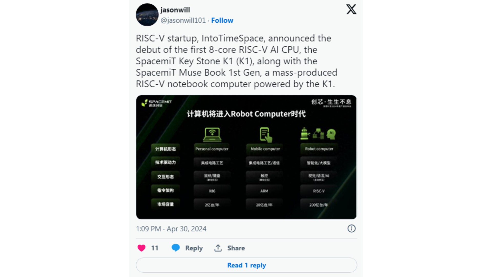 First RISC-V Based AI CPU specs