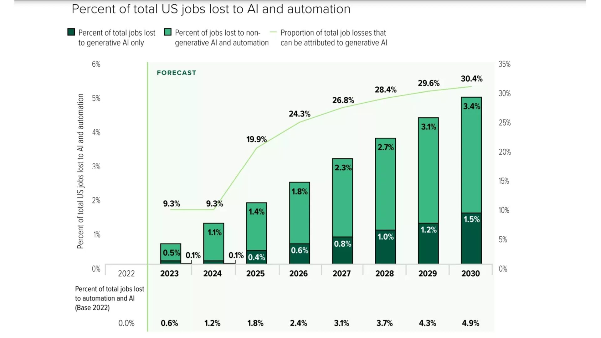 آینده شغلی با هوش مصنوعی مولد
