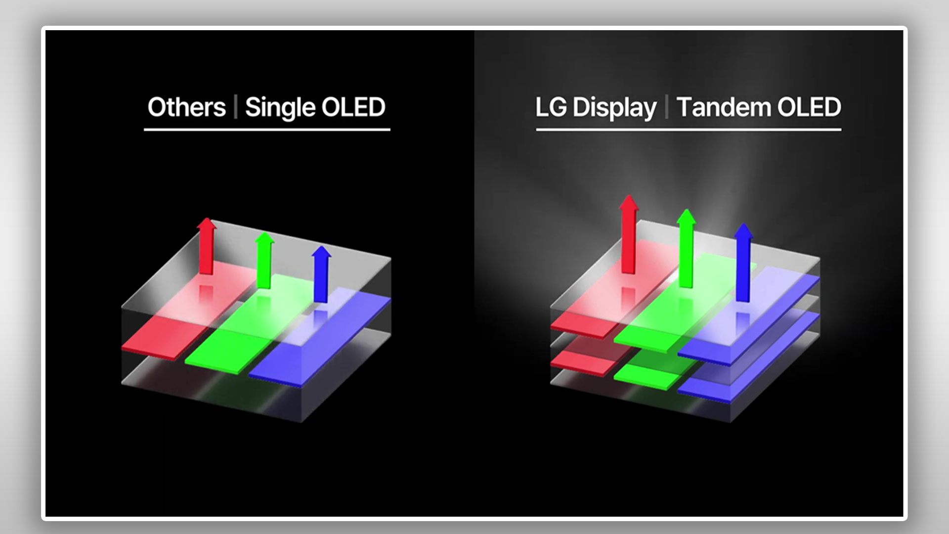  Tandem OLED 