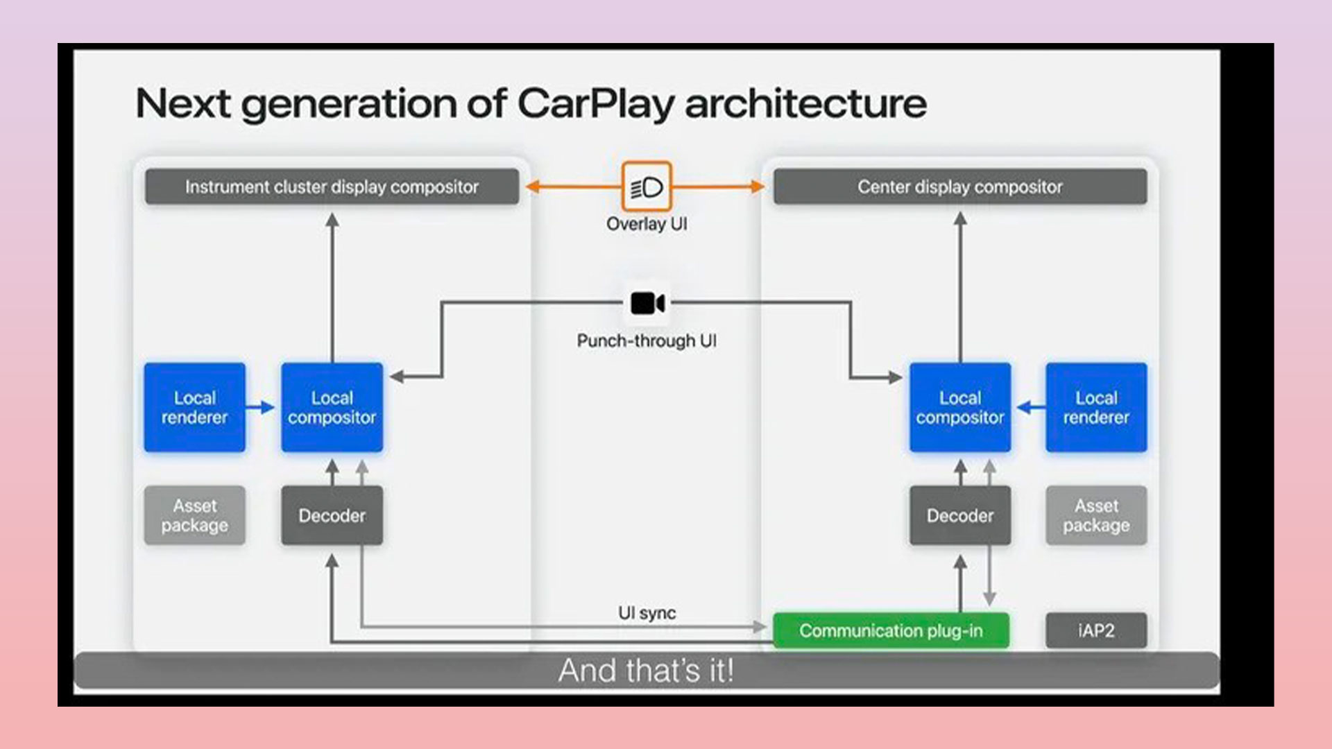 carplay