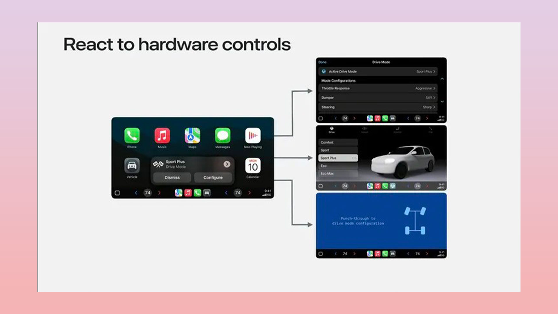 تنظیمات CarPlay