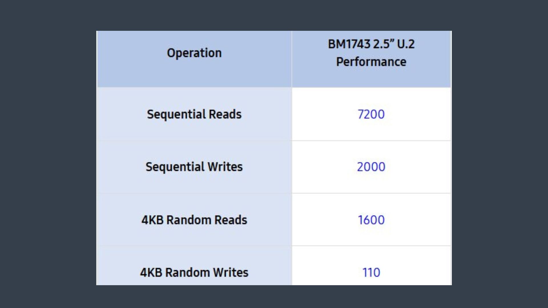 مشخصات حافظه سامسونگ BM1743 SSD