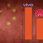 اپل به رتبه ششم در بازار چین سقوط کرد؛ هواوی و ویوو در صدر