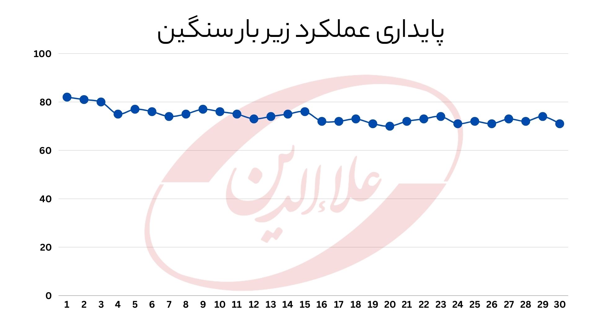 آیپد پرو m4