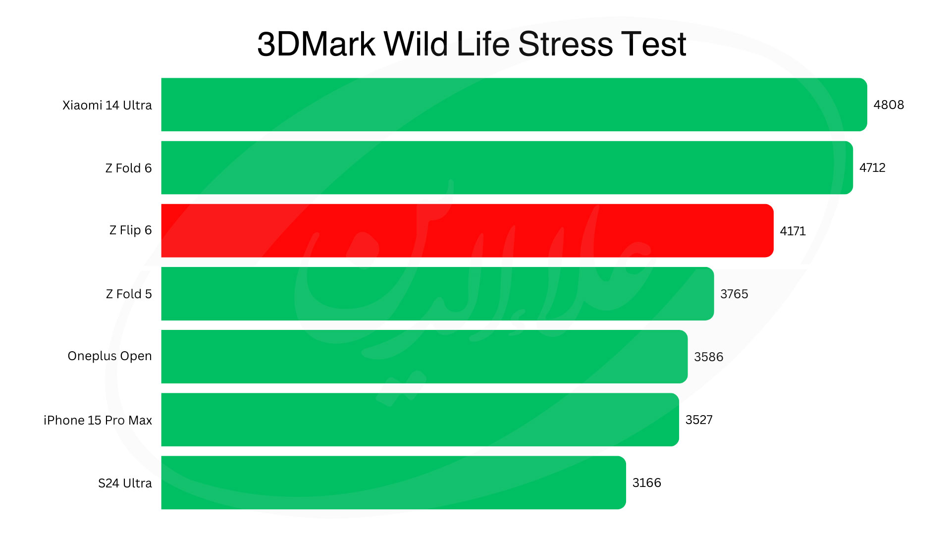 benchmark-Galaxy-Z-Flip-6