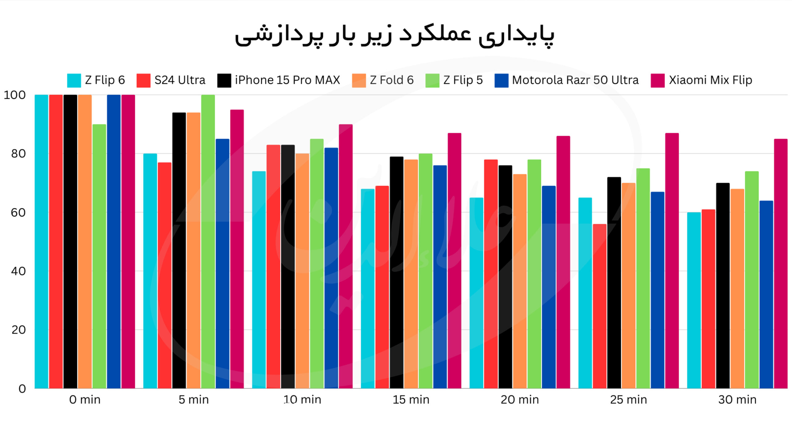 گلکسی-زد-فیلیپ6