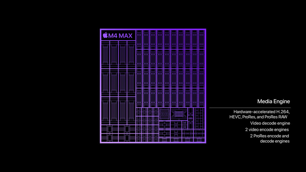 قدرت گرافیکی تراشه M4 Max