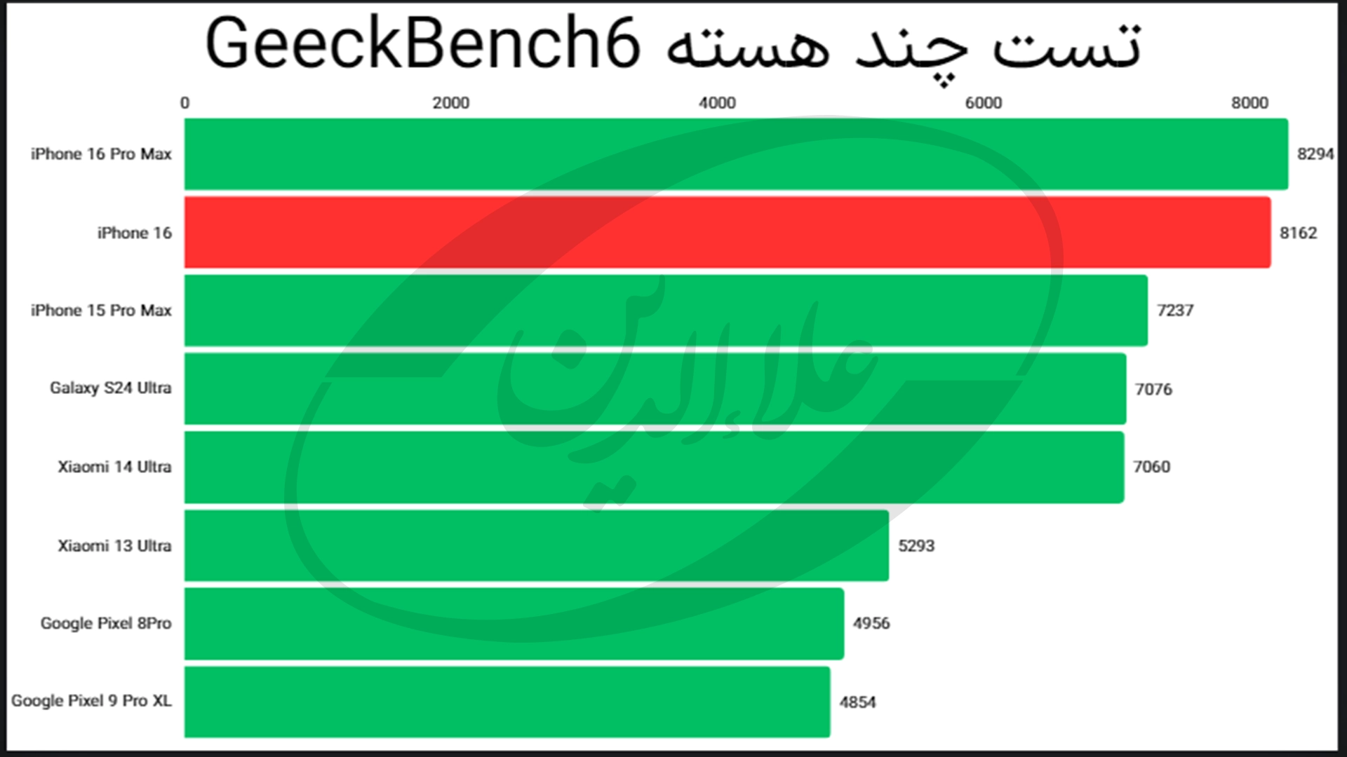 امتیاز گیک بنچ 6 چند هسته آیفون 16