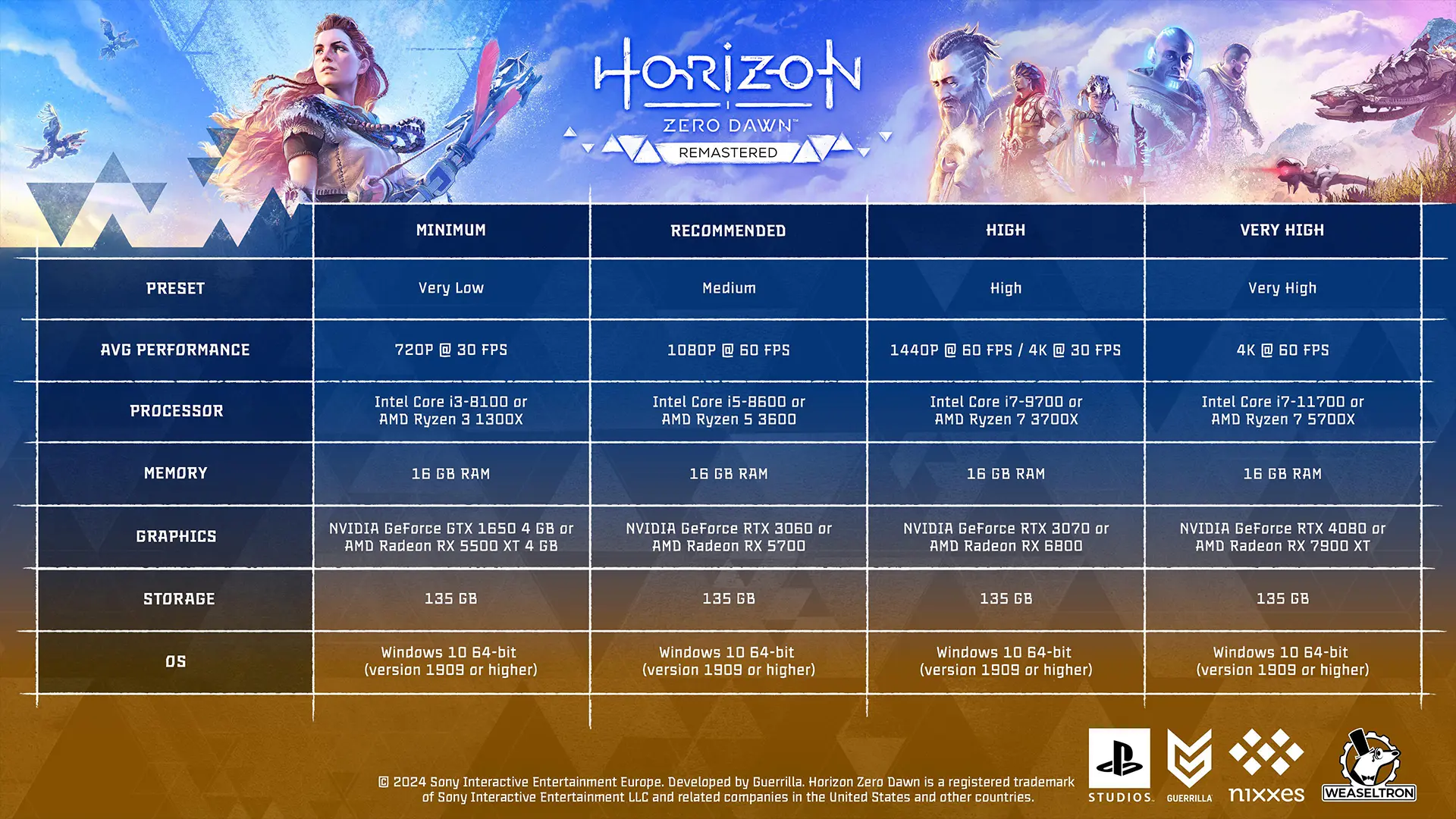 سیستم موردنیاز Horizon Zero Dawn Remastered