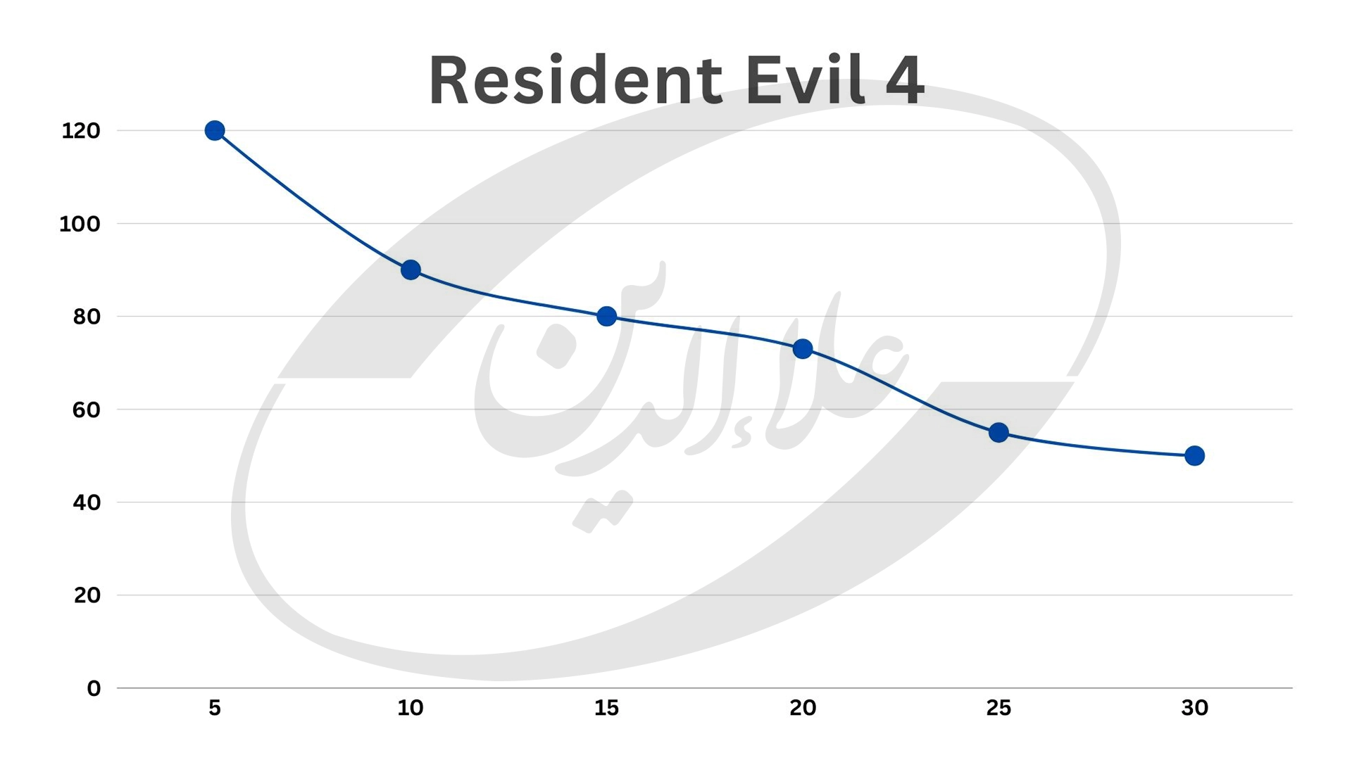 تجربه گیمینگ آیفون 16 پرو مکس