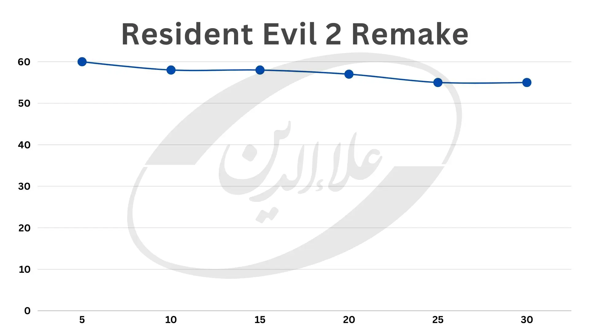 نحوه عملکرد  مک مینی M4