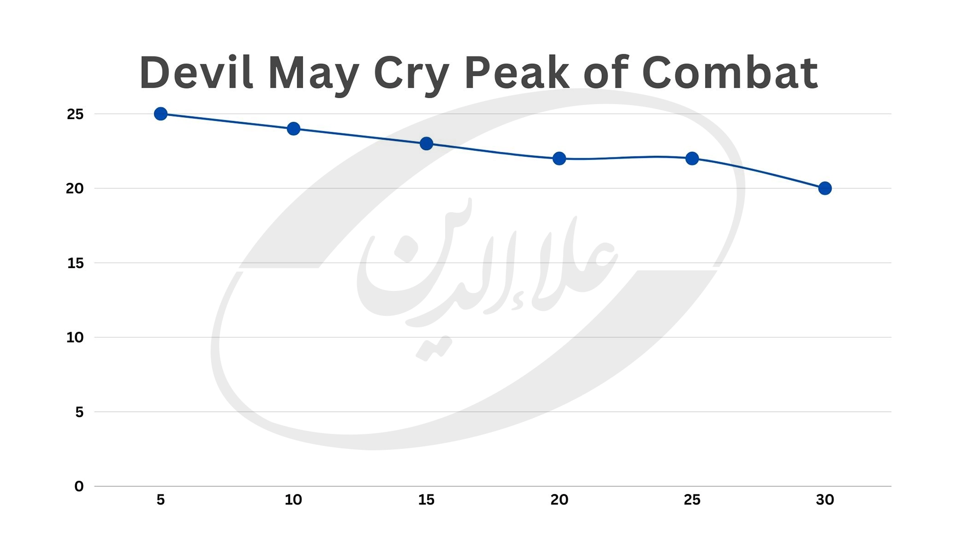 تجربه گیمینگ گوشی ریلمی C61