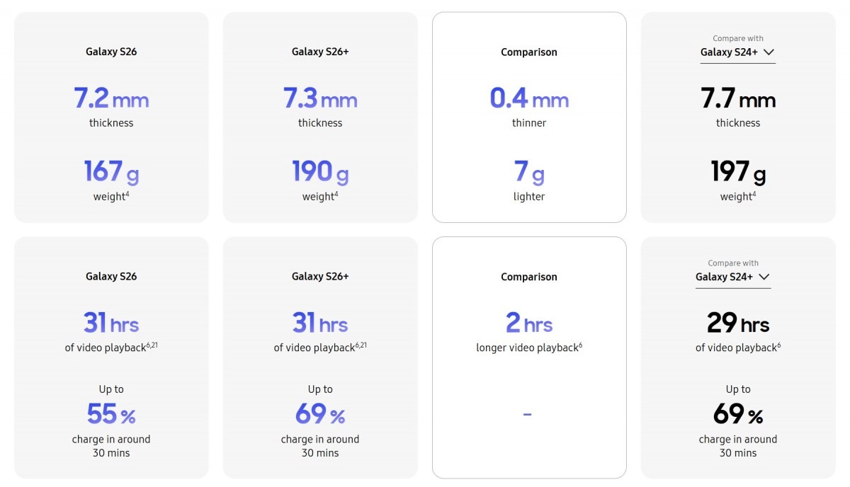 قابلیت‌های گلکسی S26 پلاس