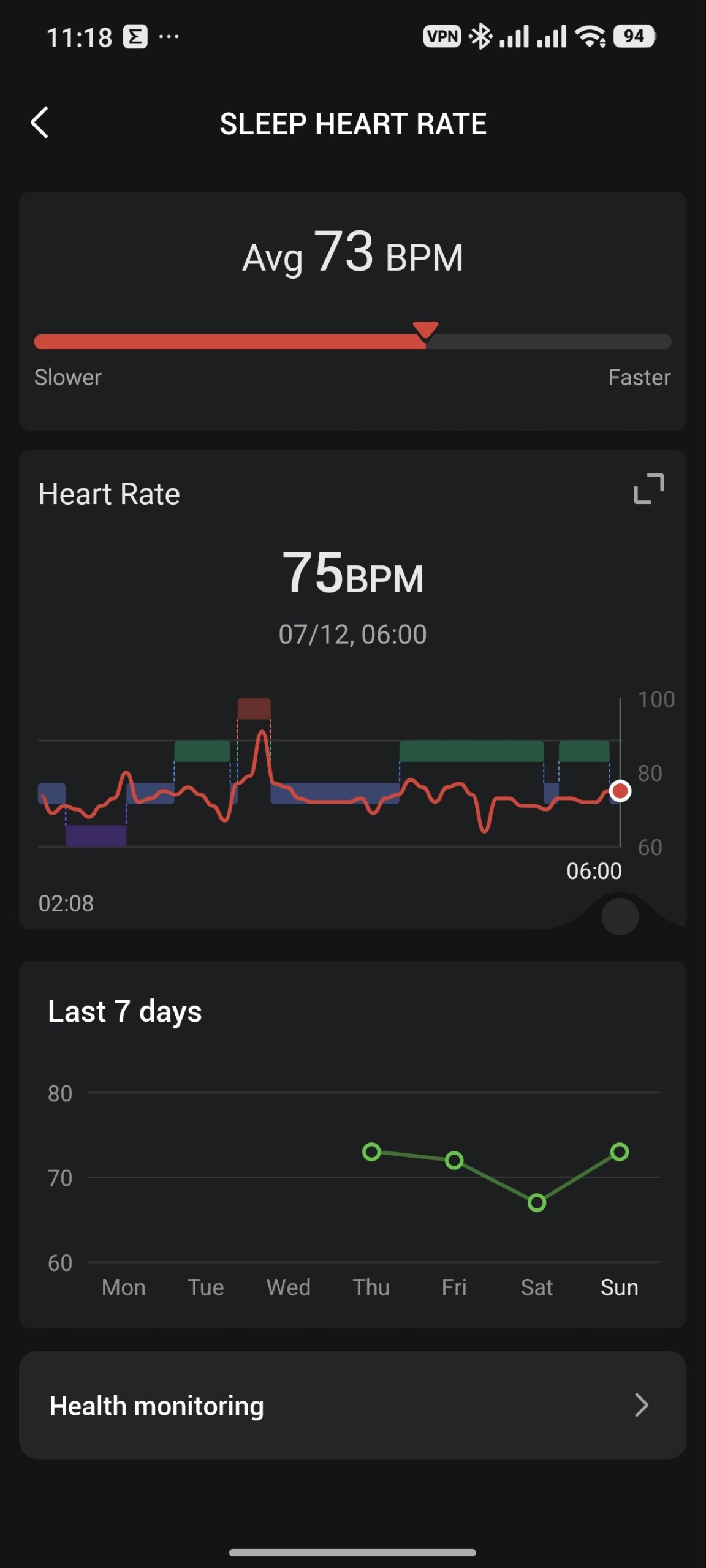 کنترل ضربان قلب حین خواب در ساعت Amazfit Bip Max