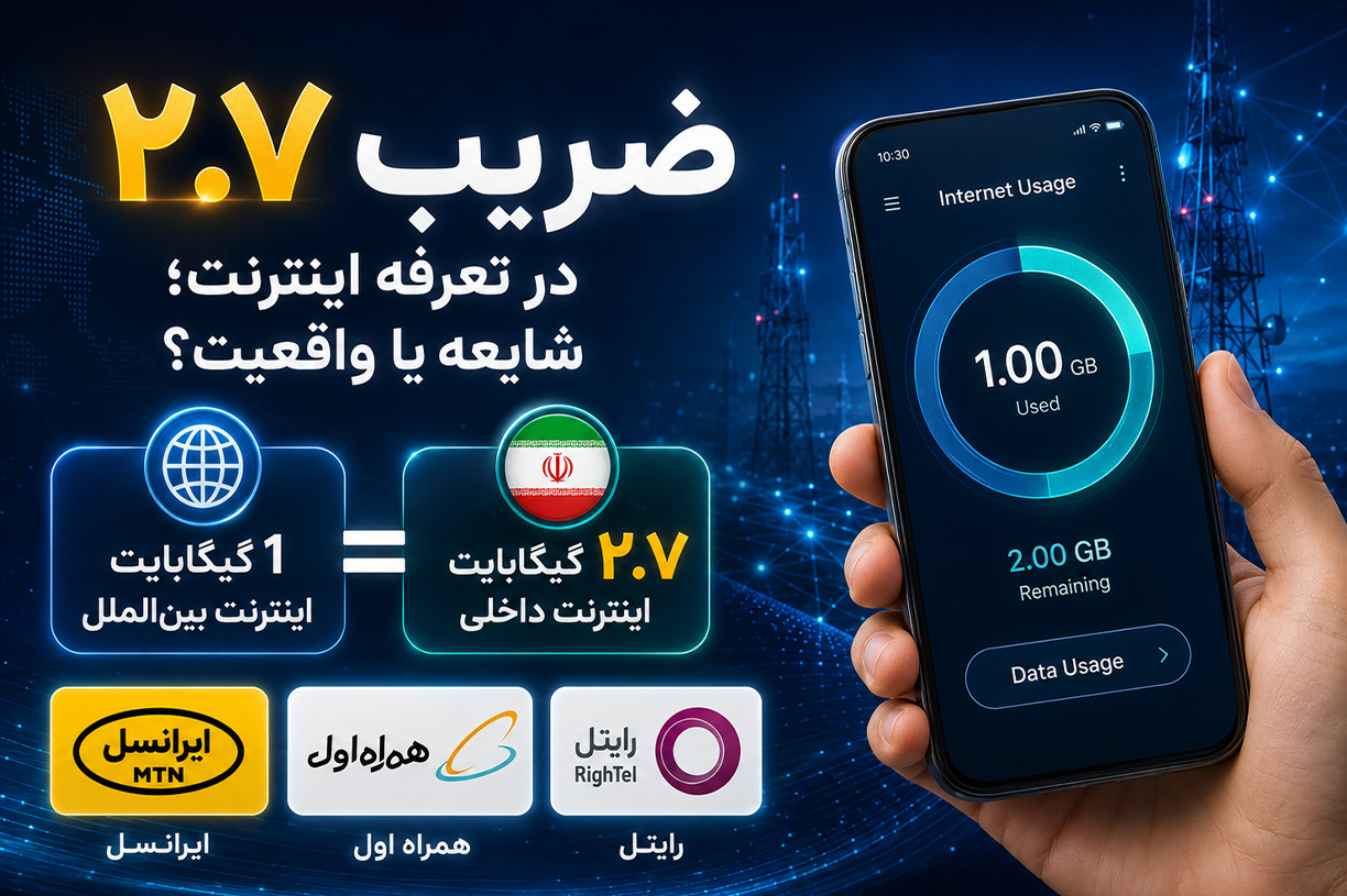 ضریب مصرف اینترنت بین‌الملل اپراتورها