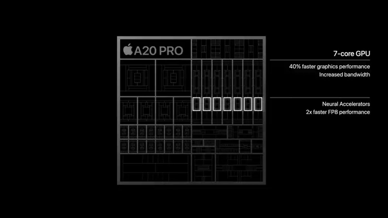 افزایش ۴۰ درصدی عملکرد پردازنده گرافیکی A20 Pro