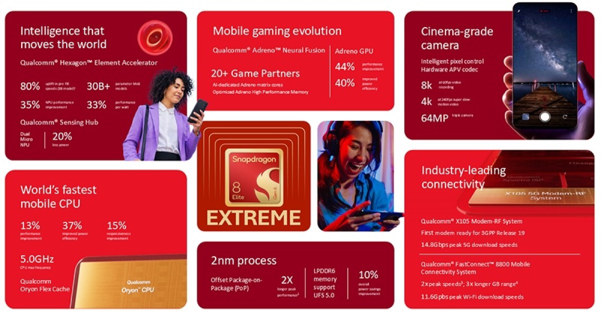 مشخصات فنی Snapdragon 8 Elite Extreme Gen 6 و 8 Elite Gen 6